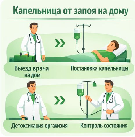капельница от запоя в Заволжске в клинике Санати